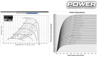 Know How: Turbo Part XIII